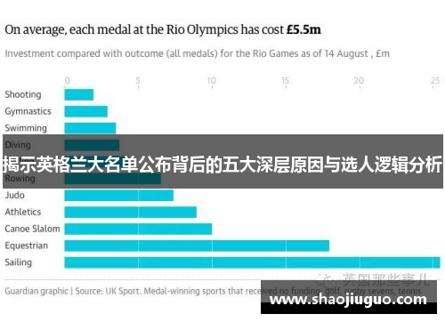 揭示英格兰大名单公布背后的五大深层原因与选人逻辑分析